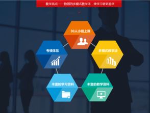 深圳軟件開發培訓 賦能未來，鑄就數字英才